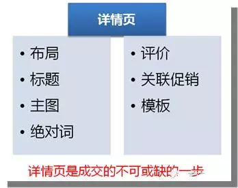 商詳頁設(shè)計思路引導(dǎo)