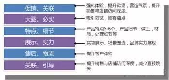 商詳頁設(shè)計思路引導(dǎo)