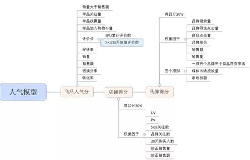 做好京東如何學(xué)習(xí)運(yùn)營思路和執(zhí)行力