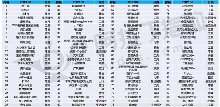 錯過了淘寶、比特幣，千萬別錯過小程序……