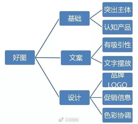 京東開店如何降低快車引流成本！（上篇）