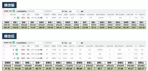 京東開店如何降低快車引流成本!!!（下篇）