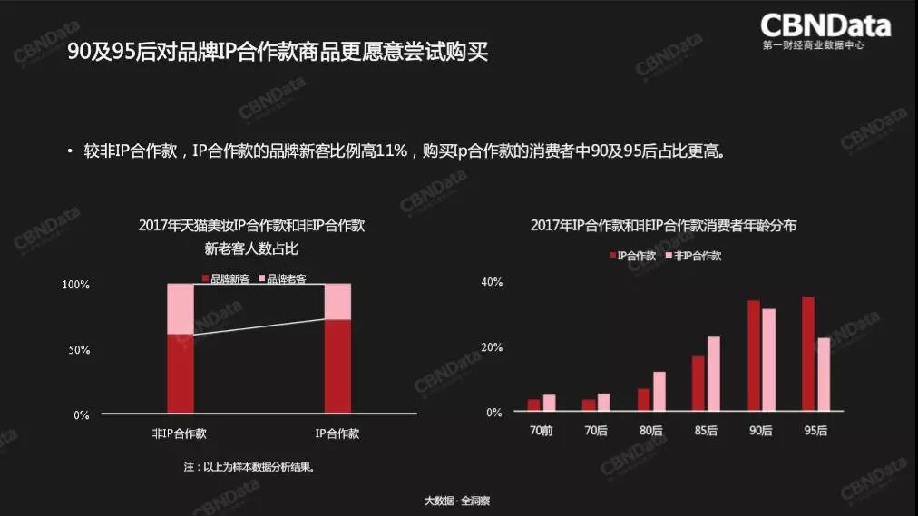 還是抓不住目標(biāo)用戶？2018消費(fèi)者趨勢了解一下！