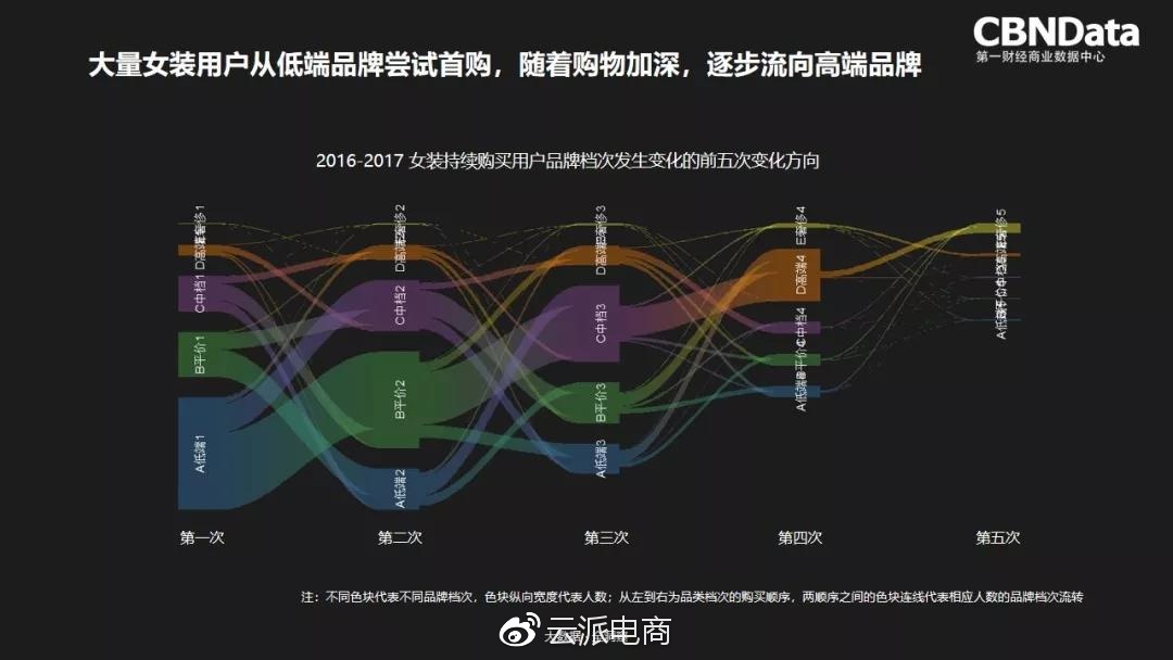 還是抓不住目標(biāo)用戶？2018消費者趨勢了解一下！