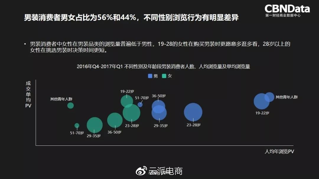 還是抓不住目標(biāo)用戶？2018消費者趨勢了解一下！