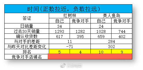 商家必看：四招教你輕松穩(wěn)定地提升店鋪權(quán)重！