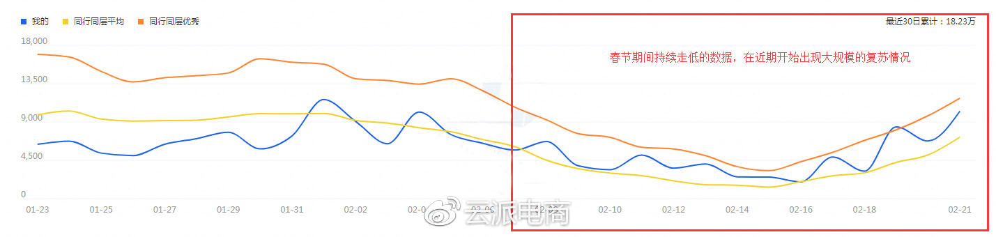 引爆3.8女王節(jié)，你準(zhǔn)備好了嗎？