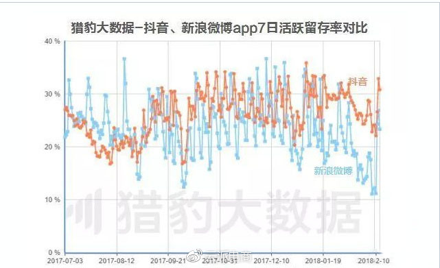 抖音帶貨能力震驚賣家 電商賣家如何抓住紅利？