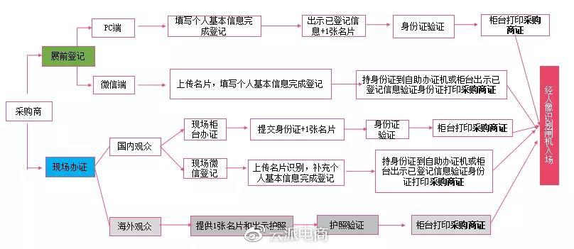 約起！4月19-22日加博會(huì)，EOE云派電商現(xiàn)場(chǎng)等你來(lái)！