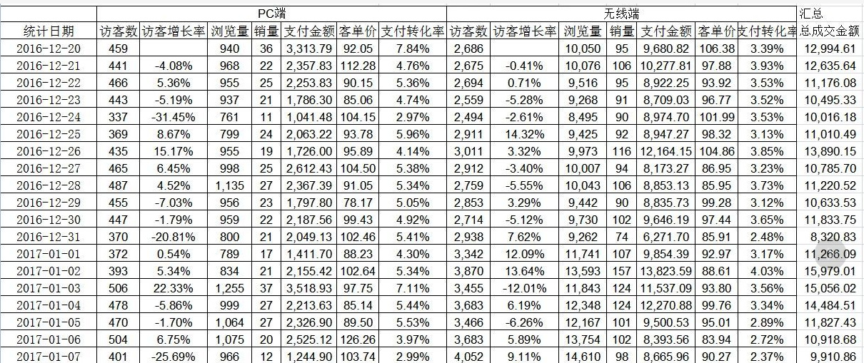 云派電商告訴你：直鉆助力標(biāo)品店鋪新玩法