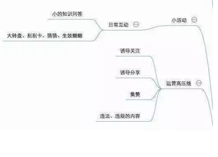 電商干貨：盤(pán)點(diǎn)微商城運(yùn)營(yíng)的幾個(gè)技巧！