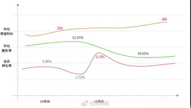 淺析設(shè)計(jì)對(duì)店鋪轉(zhuǎn)化率的影響