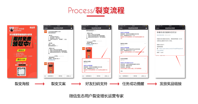 微信生態(tài)用戶裂變增長方法拆解盤點：關(guān)于公眾號、個人號、社群、小程序?