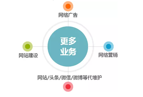 想要做好微信營銷，細(xì)節(jié)決定成??！