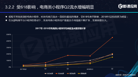 微信小程序年中報告：用戶超6億，小程序利潤空間在哪？