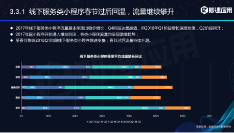 微信小程序年中報告：用戶超6億，小程序利潤空間在哪？