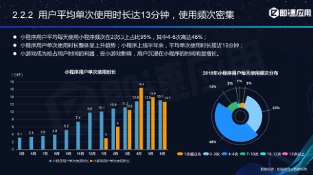 微信小程序年中報告：用戶超6億，小程序利潤空間在哪？