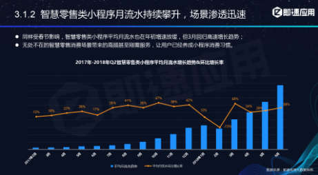 微信小程序年中報告：用戶超6億，小程序利潤空間在哪？