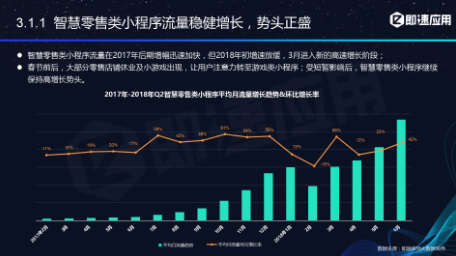 微信小程序年中報告：用戶超6億，小程序利潤空間在哪？