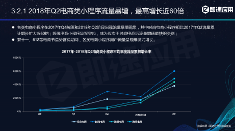 微信小程序年中報告：用戶超6億，小程序利潤空間在哪？