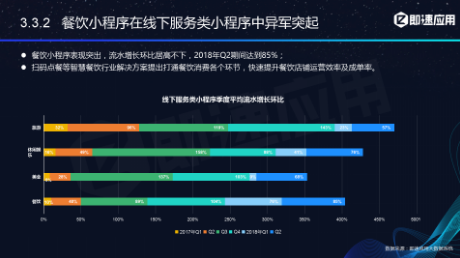 微信小程序年中報告：用戶超6億，小程序利潤空間在哪？