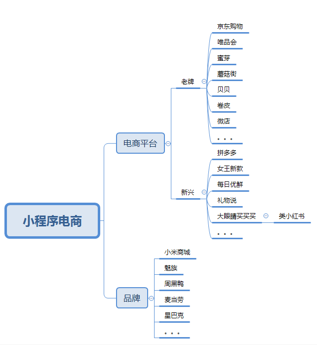 商家如何收割小程序紅利？這可能是最全的案例！