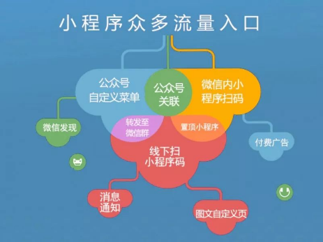 小程序運營思路,這幾點你不得不知道！