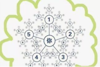 小程序掀起電商“搶灘登陸”之戰(zhàn)？